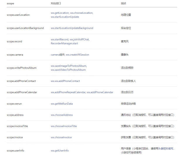 微信新规：小程序调用个人敏感信息需授权