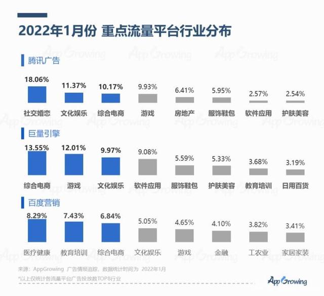 2022年1月份应用App买量趋势洞察