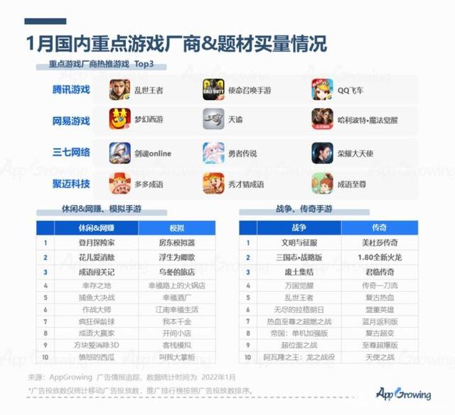 2022年1月份应用App买量趋势洞察