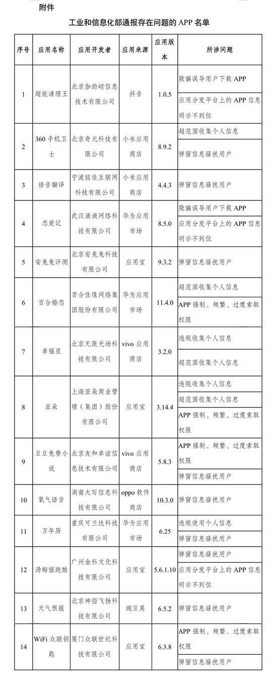 工信部开展App侵害用户权益整治“回头看” 通报14款存在问题APP