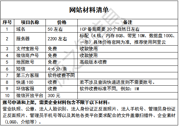 软件开发项目常见账号、申请流程及费用