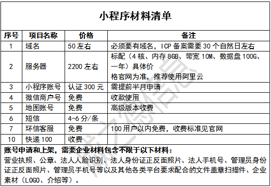 软件开发项目常见账号、申请流程及费用