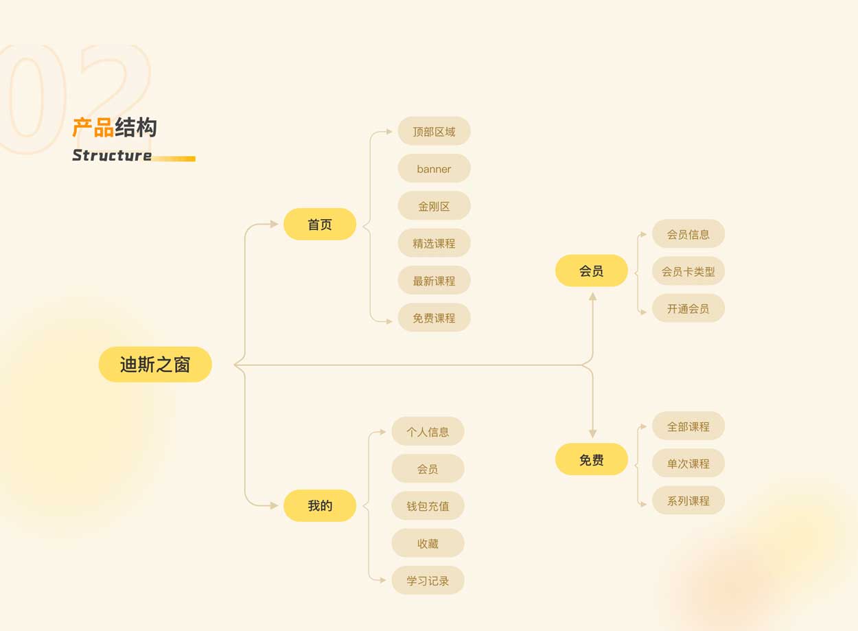 在线教育视频APP开发_知识付费课程培训H5软件定制作